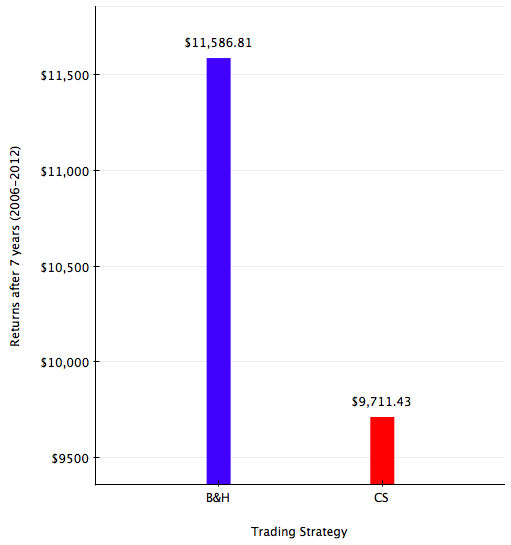 Final Earnings