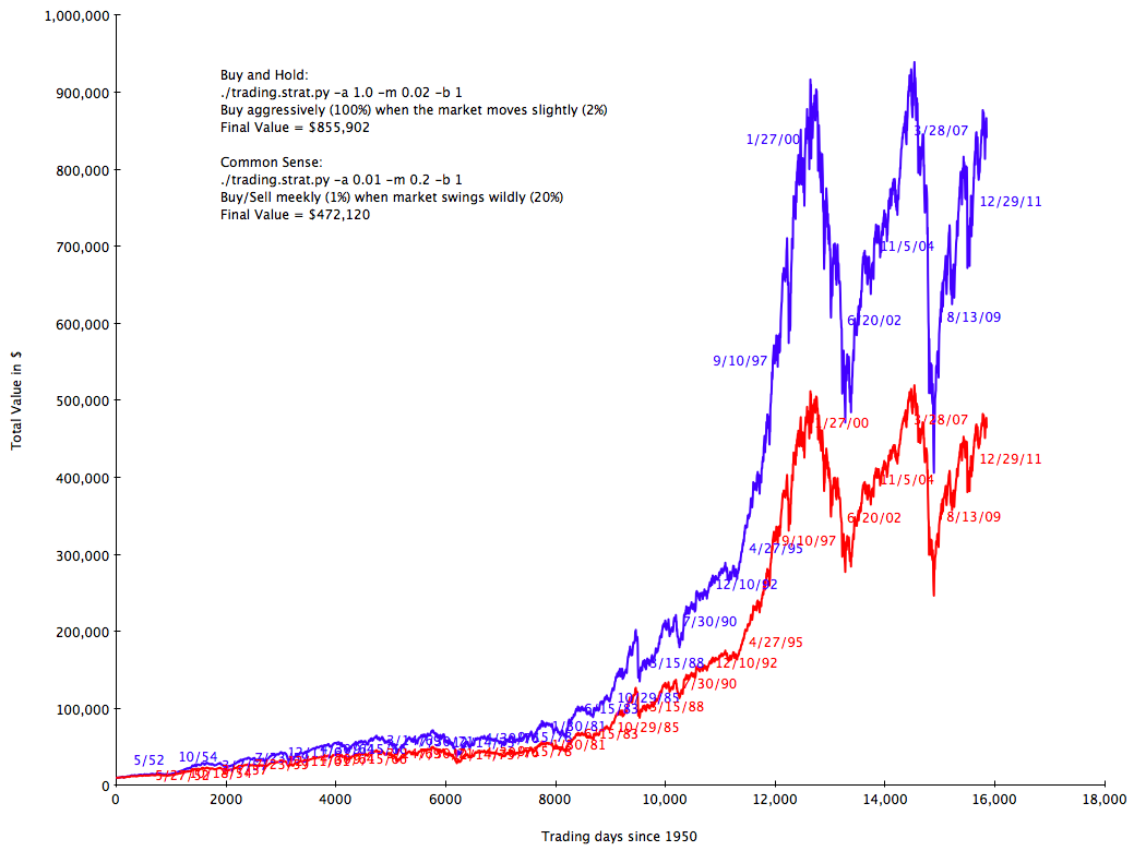 Graph.1950.Total