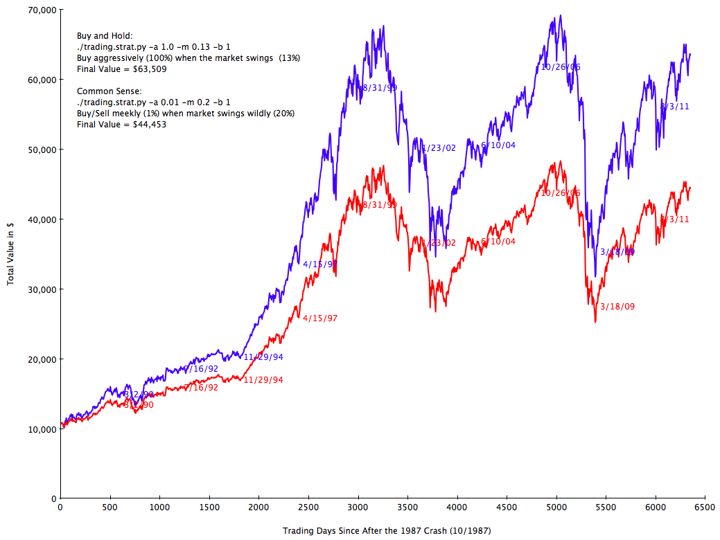 Graph.1987A.Total