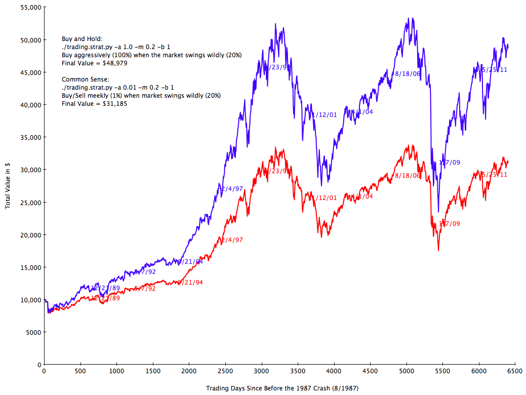 Graph.1987B.Total