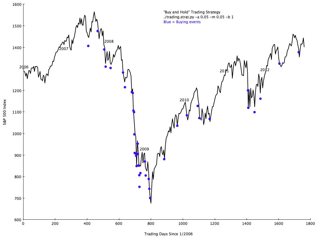 Graph.2006.BH.1