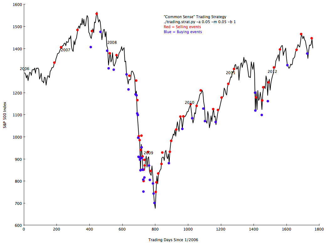 Graph.2006.CS.1