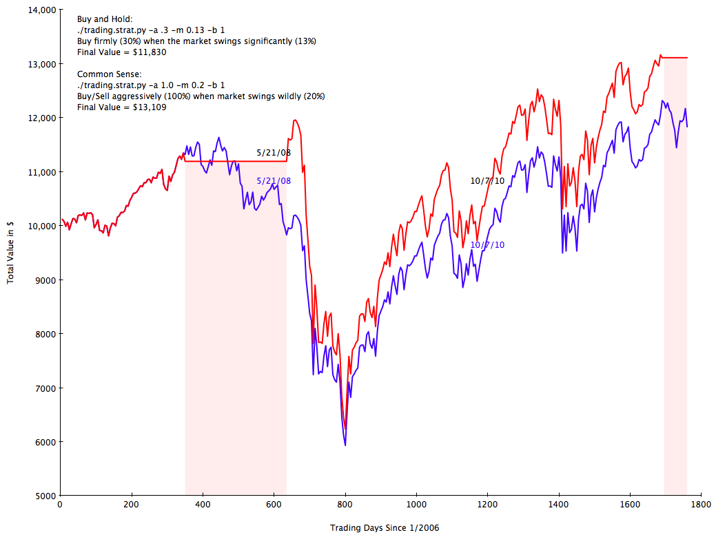 Graph.2006.Total